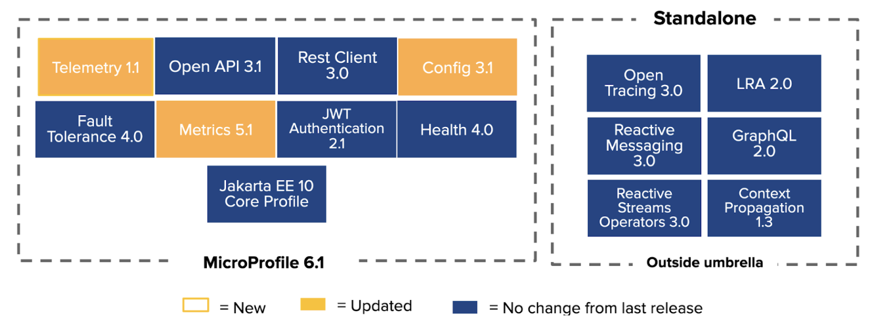 MicroProfile 6.1
