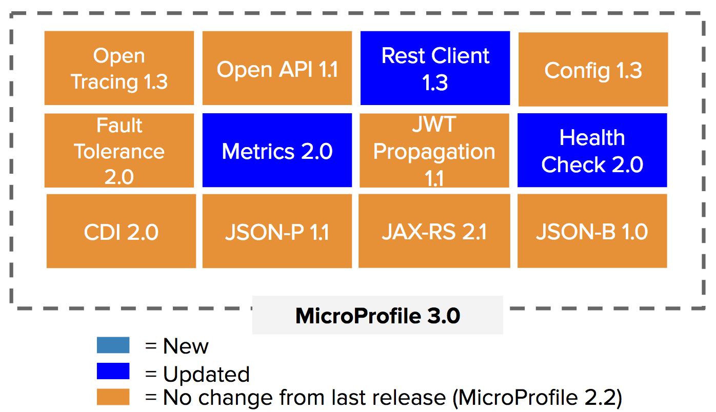 Java microprofile deals